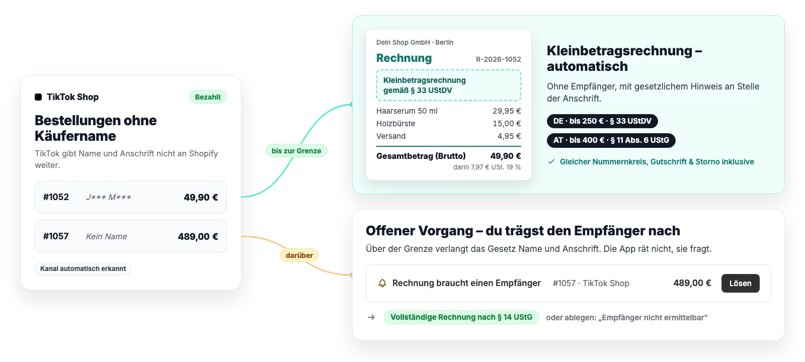 Zwei TikTok-Shop-Bestellungen ohne Käufernamen: 49,90 € wird automatisch eine Kleinbetragsrechnung mit dem Hinweis „gemäß § 33 UStDV“ statt der Anschrift (Grenze 250 € in Deutschland, 400 € in Österreich); 489,00 € wird ein offener Vorgang „Rechnung braucht einen Empfänger“, aus dem nach Eingabe des Empfängers eine vollständige Rechnung nach § 14 UStG entsteht.