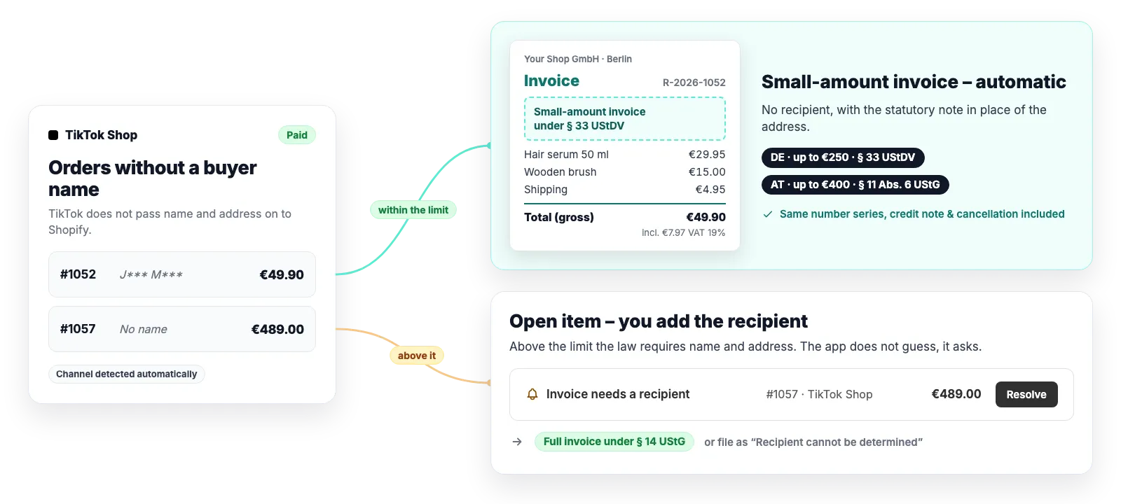 Two TikTok Shop orders without a buyer name: €49.90 automatically becomes a small-amount invoice carrying the note “under § 33 UStDV” in place of the address (limit €250 in Germany, €400 in Austria); €489.00 becomes an open item “Invoice needs a recipient”, which yields a full § 14 UStG invoice once the recipient is entered.